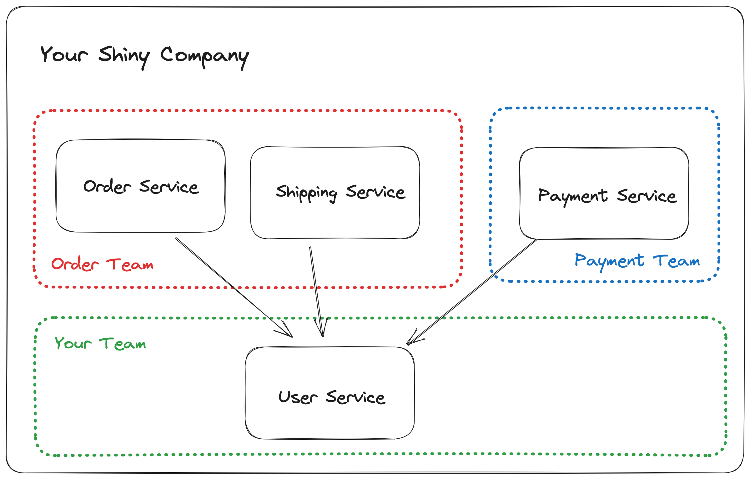 Example of internal multi-tenant service
